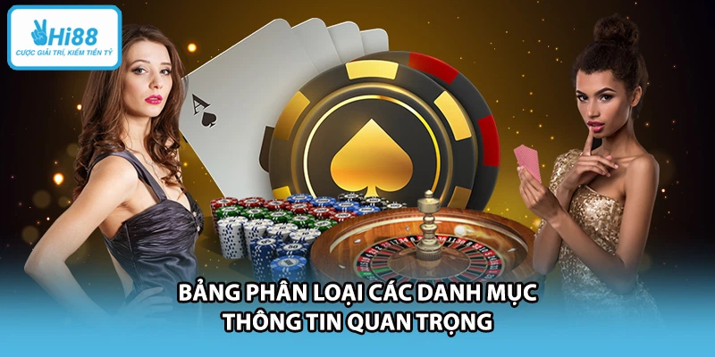 Bảng phân loại các danh mục thông tin quan trọng