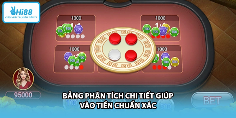 Bảng phân tích chi tiết giúp vào tiền chuẩn xác