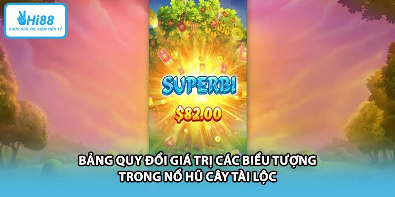 Bảng quy đổi giá trị các biểu tượng trong nổ hũ Cây Tài Lộc
