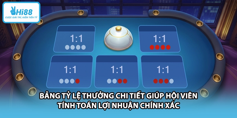 Bảng tỷ lệ thưởng chi tiết giúp hội viên tính toán lợi nhuận chính xác